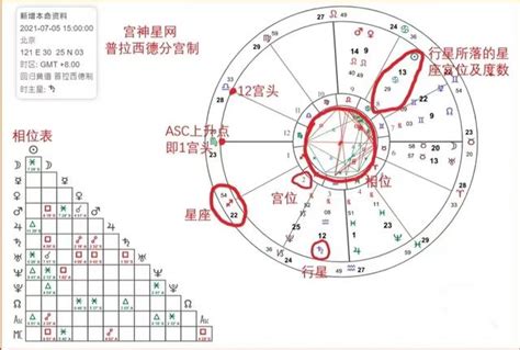 上升是看什麼|「上升星座」是什麼？30歲後該看上升星座？教你看懂。